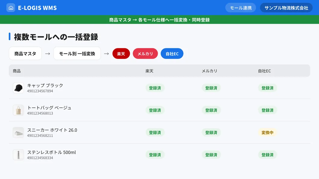 楽天・メルカリ・自社ECへ商品を一括登録する画面イメージ