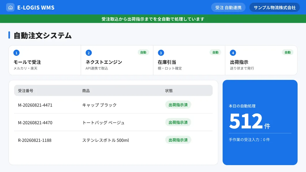 受注から出荷指示までを自動処理する注文システムの画面イメージ